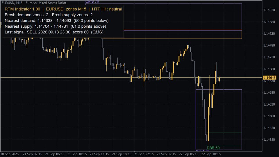 Screenshot #3 RTM Indicator