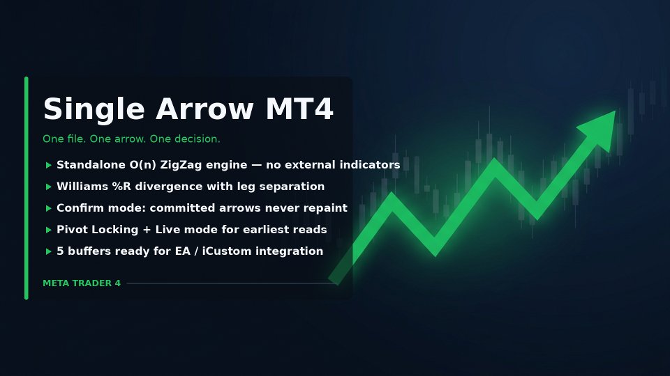 スクリーンショット #1 Single Arrow MT4