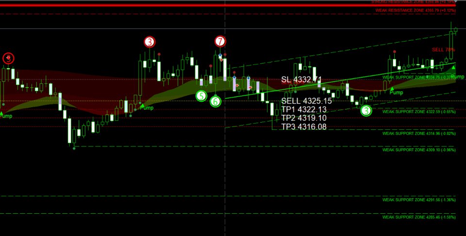 Captura de pantalla #2 Argus Indicator