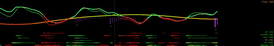 Captura de pantalla #3 Argus Indicator