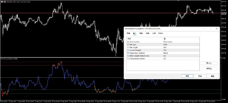 Screenshot #1 MAValuationFluctuations