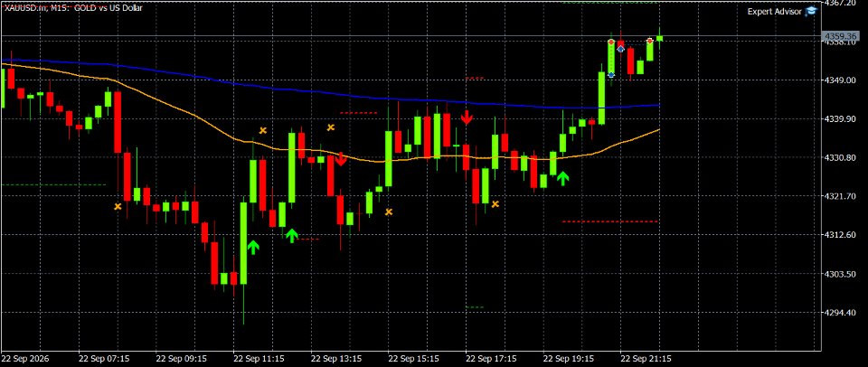 Screenshot #1 MultiSignal Pro Indicator