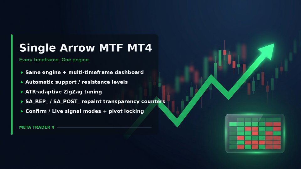 Screenshot #1 Single Arrow MTF MT4