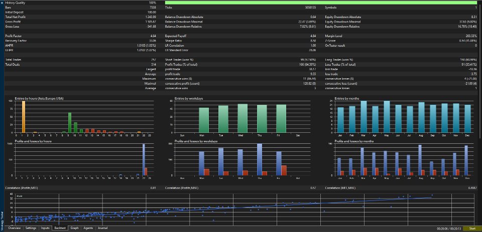 Screenshot #7 US500 Dynamics Pro
