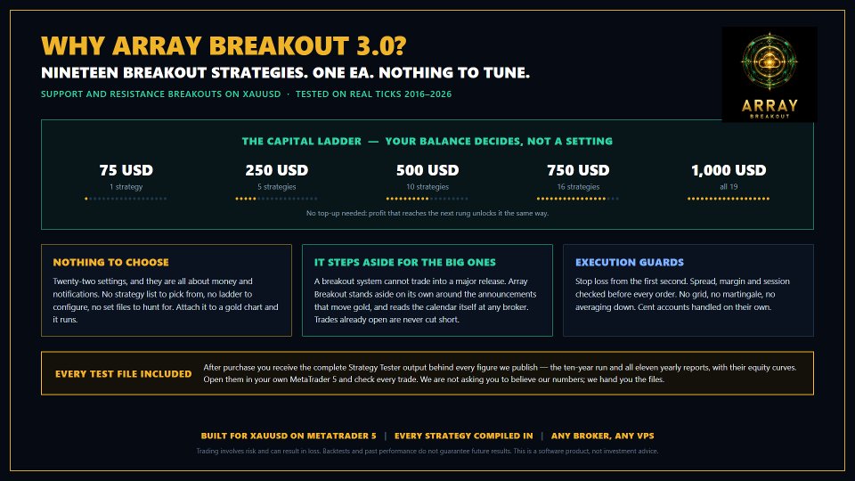 Снимок экрана #1 Array Breakout