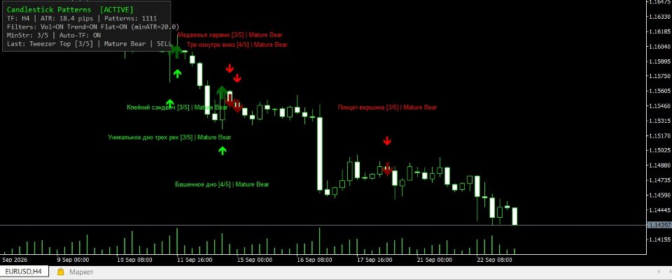 Screenshot #1 Candlestick Patterns mq5