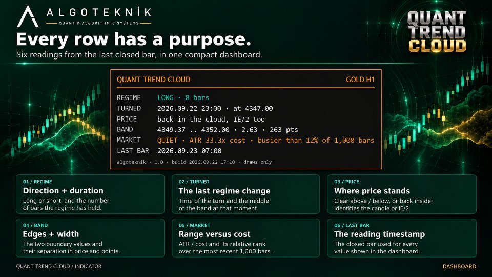 Screenshot #5 Quant Trend Cloud