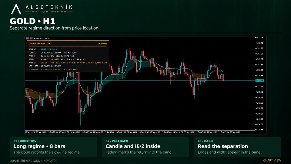 Screenshot #2 Quant Trend Cloud