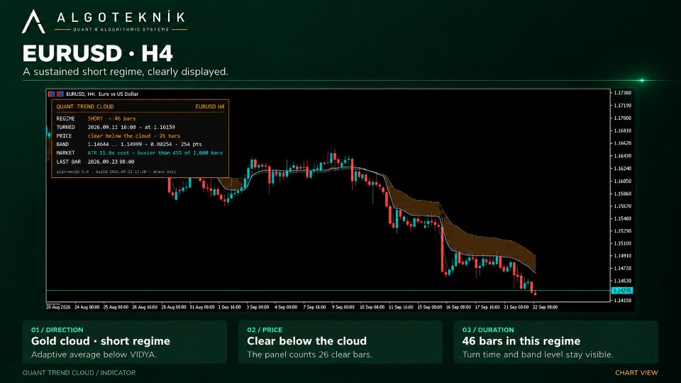 Screenshot #4 Quant Trend Cloud