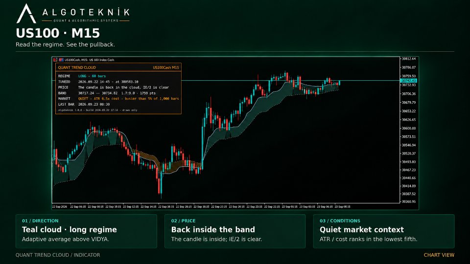 Screenshot #3 Quant Trend Cloud