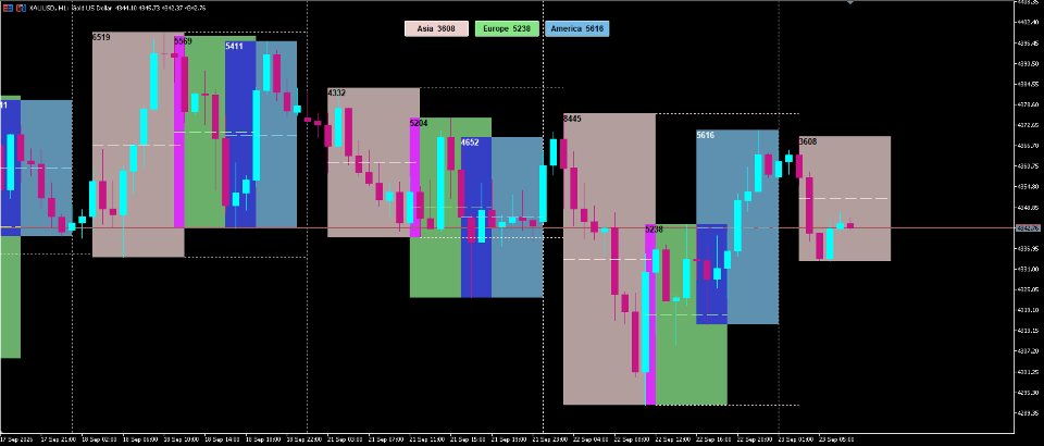 Imagens #2 Session Box Range