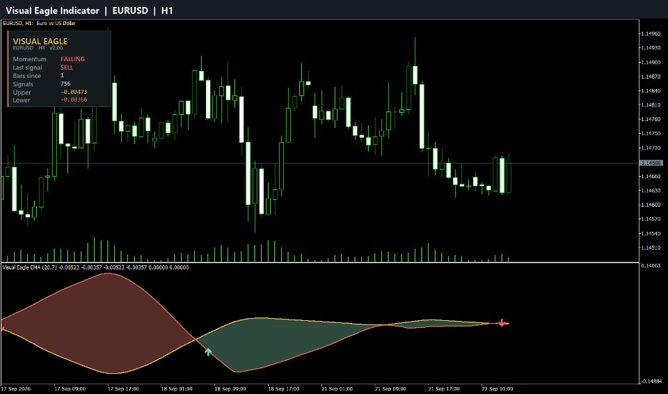 Screenshot #1 Visual Eagle Trend Indicator