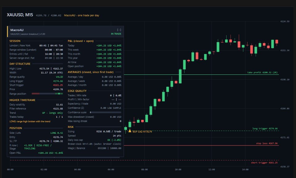 Screenshot #1 MacroAu