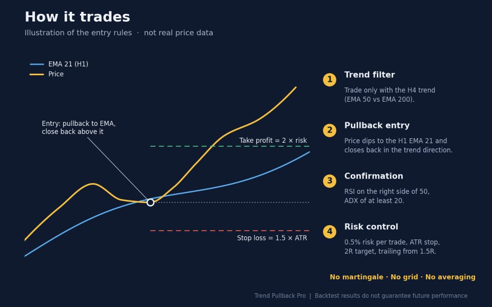 Screenshot #4 Trend Pullback Pro XAU