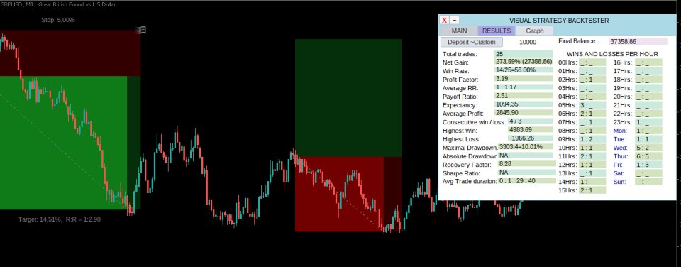 Screenshot #7 Visual Strategy Backtester
