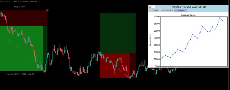 Screenshot #8 Visual Strategy Backtester