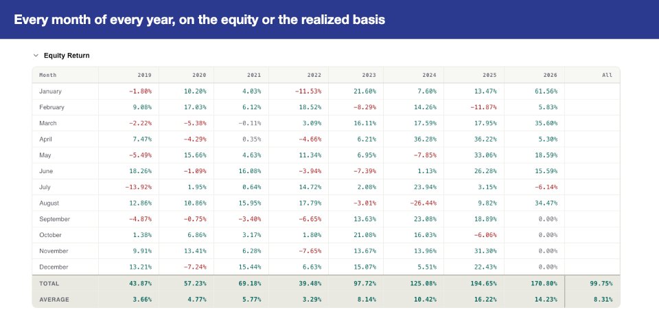 Screenshot #1 Backtest Analyzer Monthly Returns and Drawdown