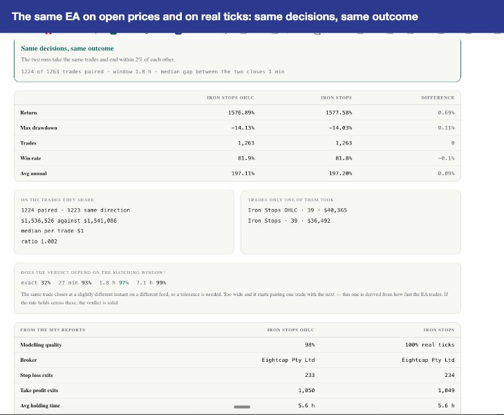 Screenshot #6 Backtest Analyzer Monthly Returns and Drawdown