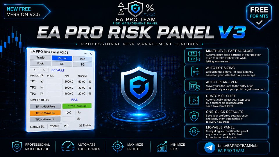 スクリーンショット #1 EA Pro Risk Panel