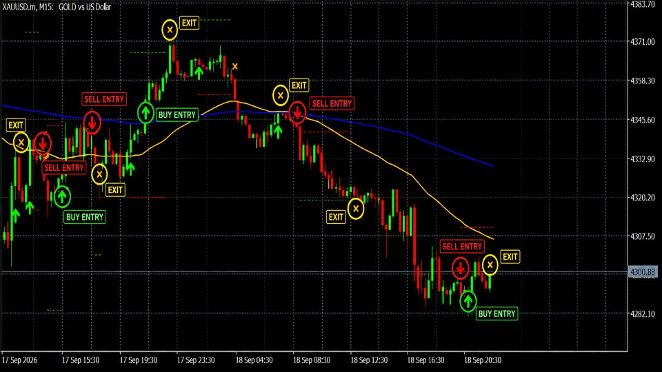 Screenshot #2 MultiSignal Pro Indicator