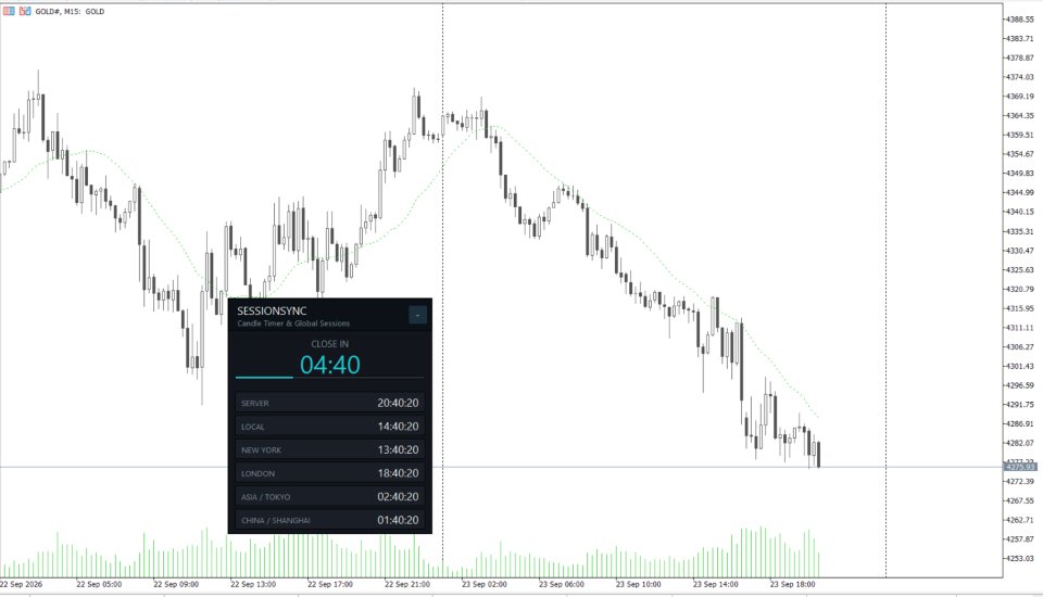 截图 #2 Sync Session and Candle Timer