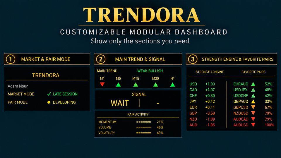 Captura de pantalla #6 Trendora