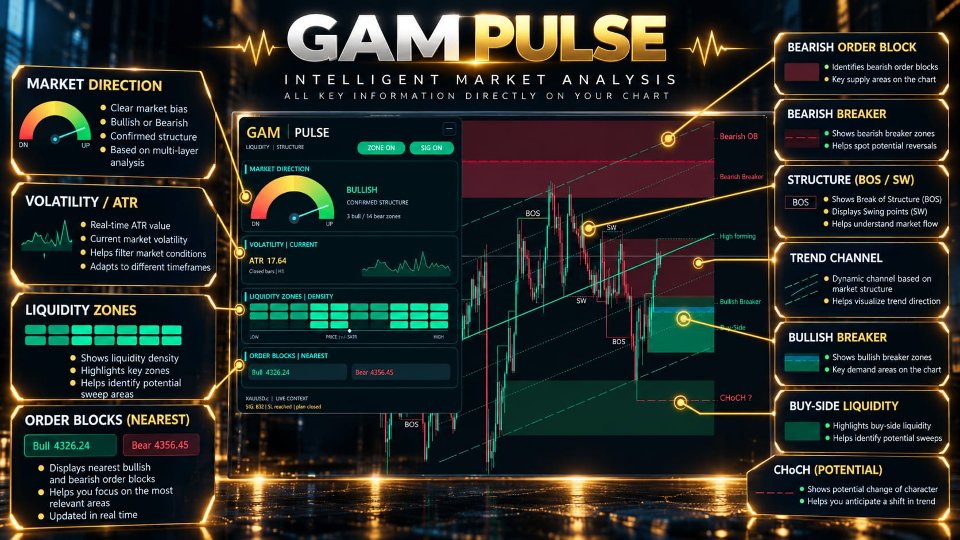 Screenshot #4 GAM Pulse