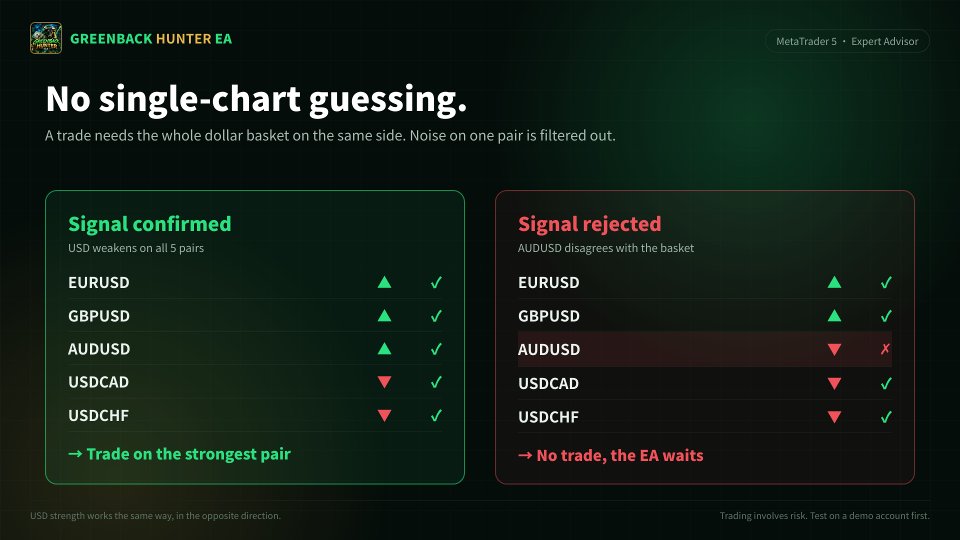 스크린샷 #4 Greenback Hunter EA