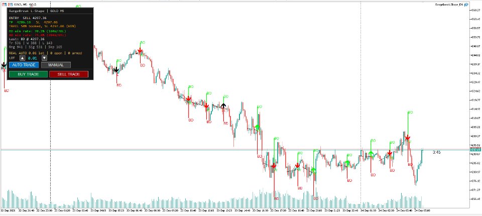 Screenshot #1 Gold Range Break L Shape EA