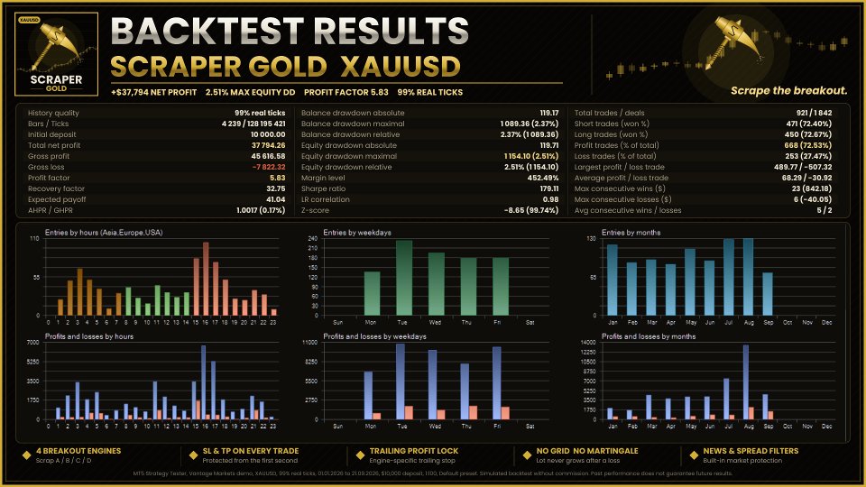 Screenshot #2 Scraper Gold