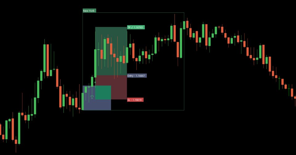 Screenshot #1 Session Range Breakout
