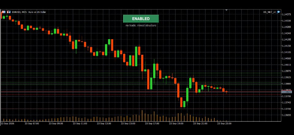 Screenshot #1 Swing Structure Trader
