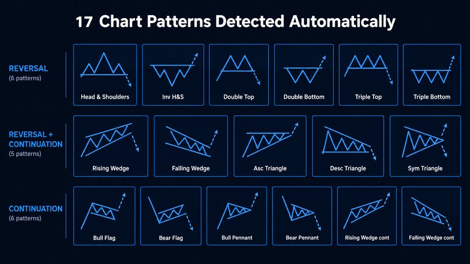 Screenshot #2 Chart Figures Master
