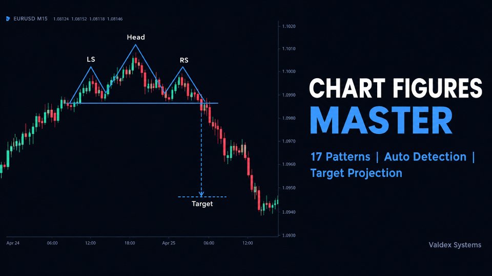 Screenshot #1 Chart Figures Master