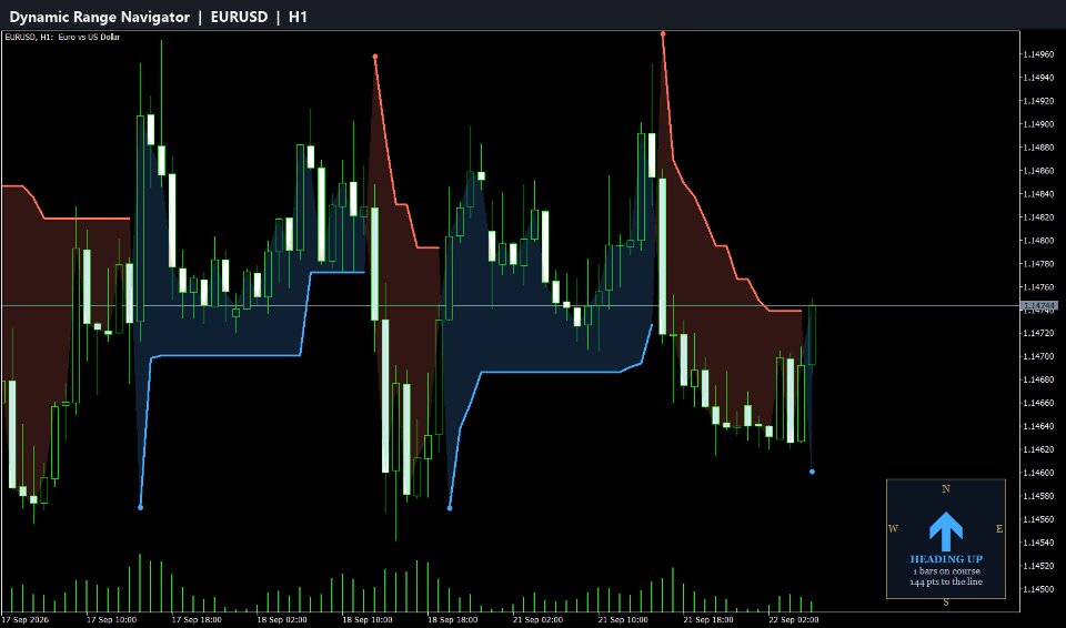 截图 #1 Dynamic Range Navigator