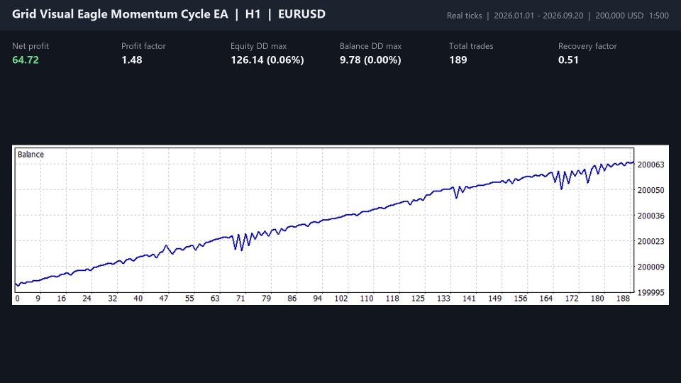Screenshot #2 Grid Visual Eagle Momentum Cycle EA