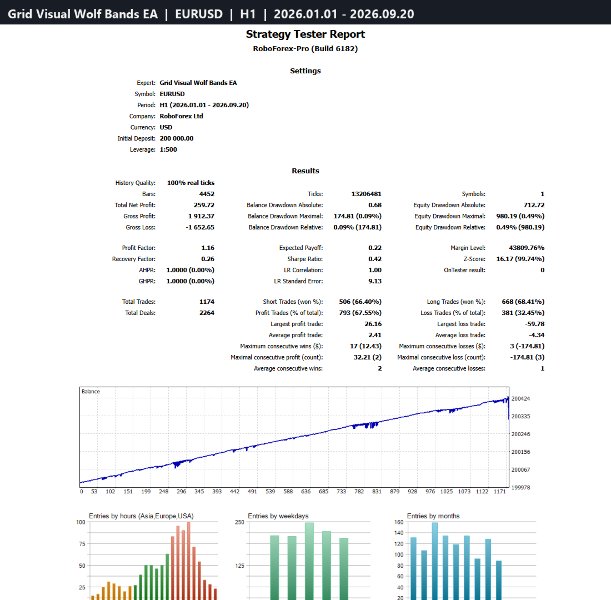 Screenshot #3 Grid Visual Wolf Bands EA