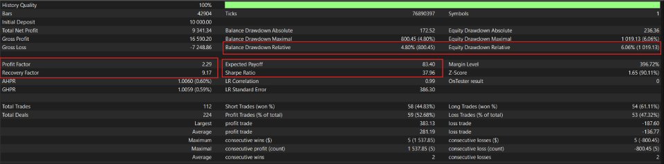 Screenshot #4 Session Range Breakout