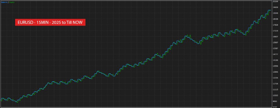 Screenshot #3 Session Range Breakout