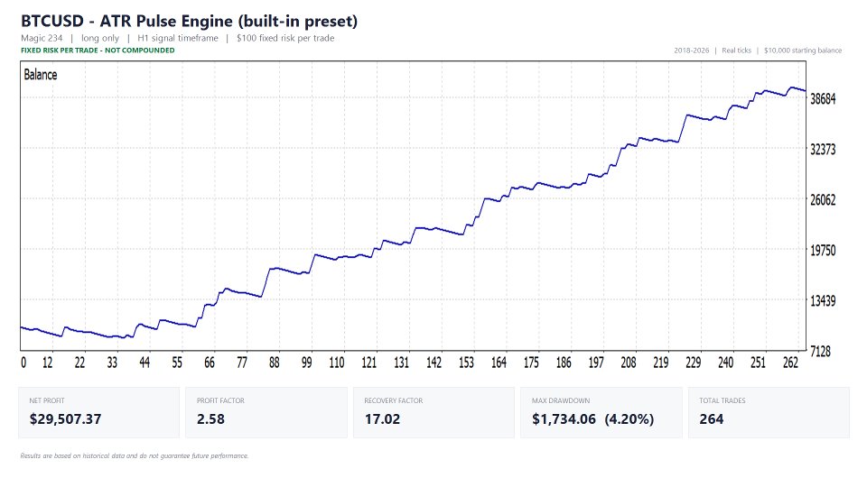 Screenshot #1 ATR Pulse Engine