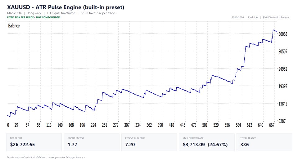 Screenshot #2 ATR Pulse Engine