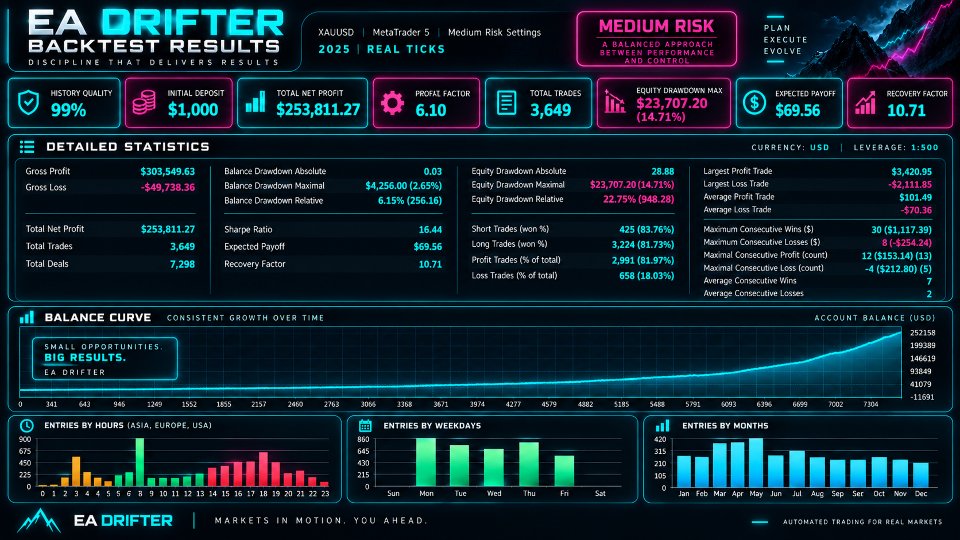 Screenshot #1 Drifter EA