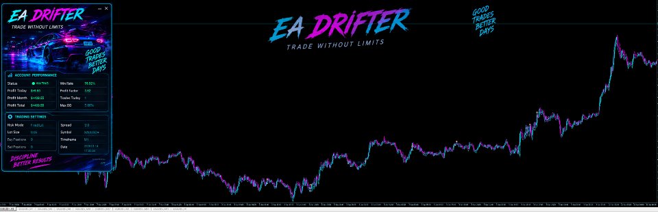 Screenshot #2 Drifter EA