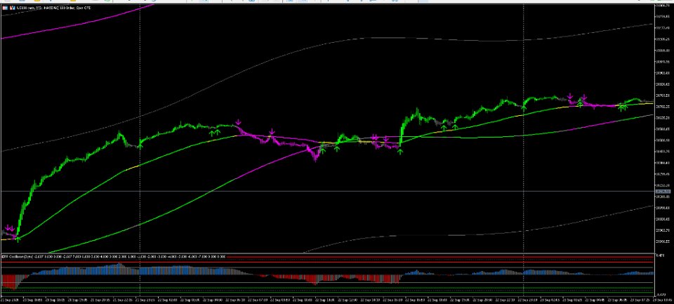 Screenshot #6 ModGod Institutional MACD