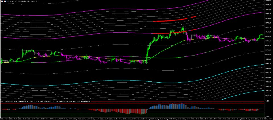 Screenshot #5 ModGod Institutional MACD