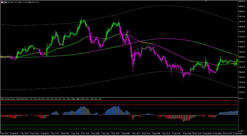 Screenshot #2 ModGod Institutional MACD