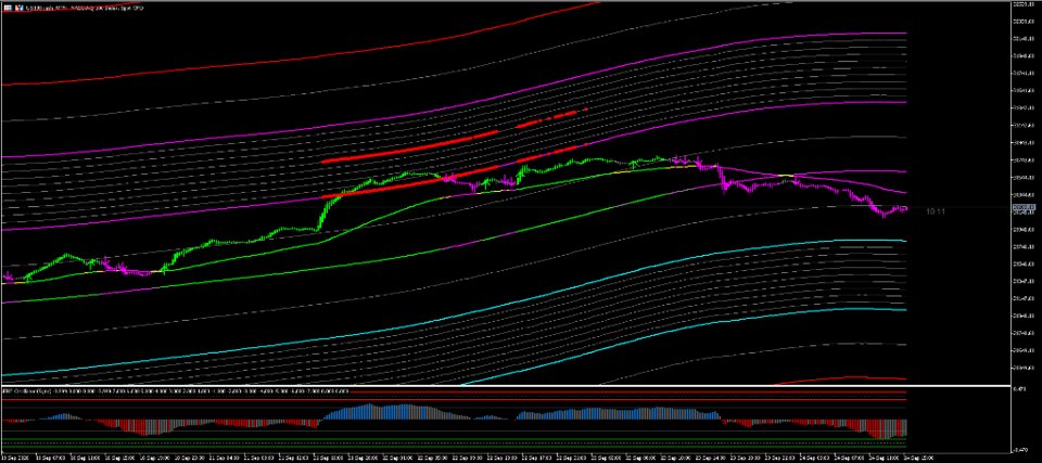 Screenshot #3 ModGod Trend Scalp Pullback