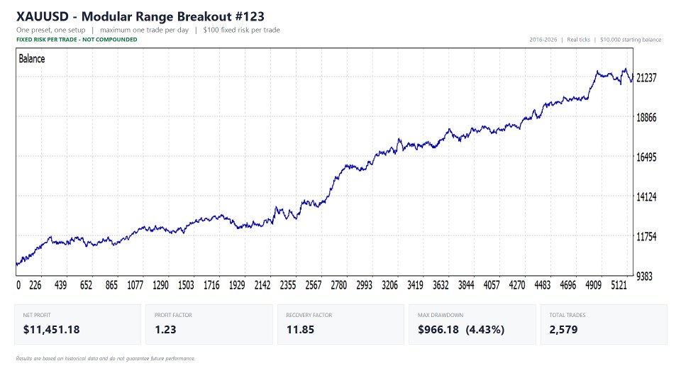 Screenshot #10 Modular Range Breakout EA