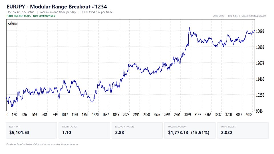 Screenshot #6 Modular Range Breakout EA
