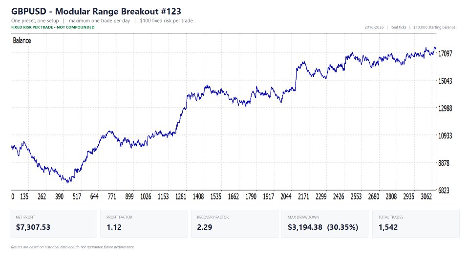 Screenshot #7 Modular Range Breakout EA